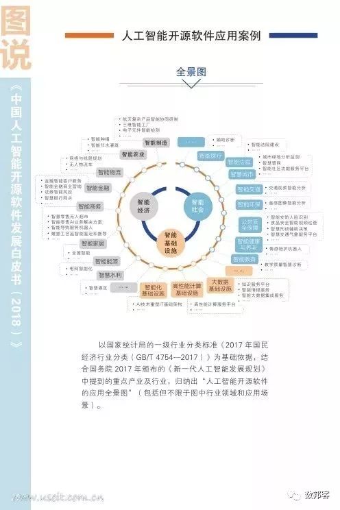 圖說2018中國人工智能開源軟件發展 聚焦基礎軟件開發的興起