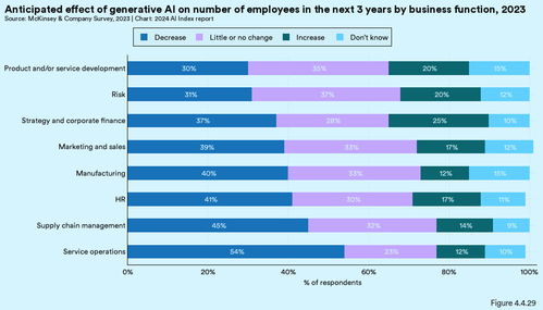 2024人工智能指數報告 經濟視角下的人工智能基礎軟件開發