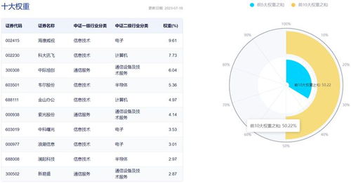微軟Office AI工具高定價超預期，突顯AI產品需求確定性，人工智能ETF 159819開盤漲超1%