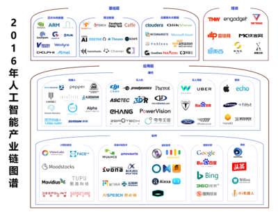 2016年人工智能產業梳理 一朝引爆，穩步前進——中篇:人工智能基礎軟件開發